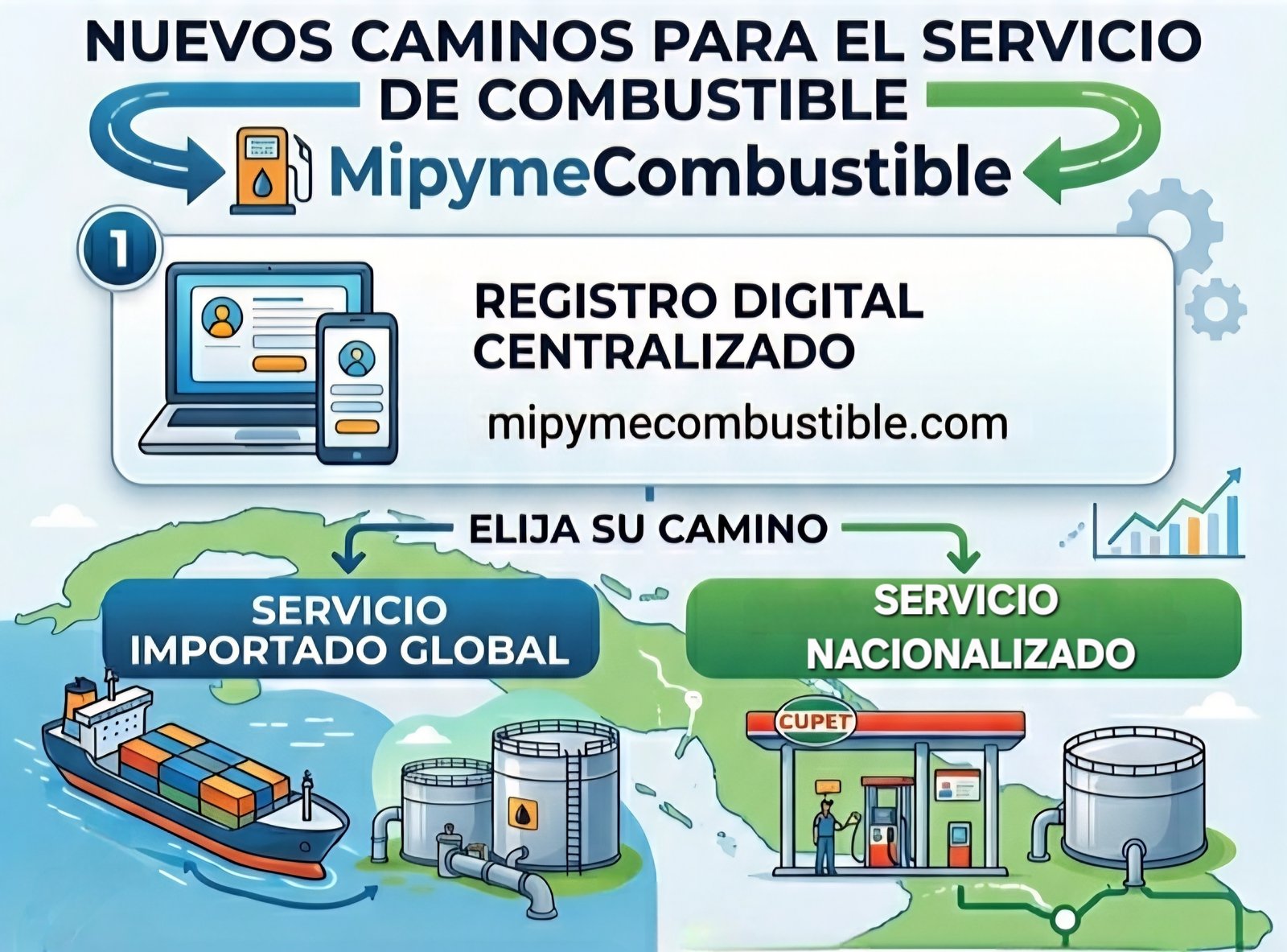 Servicios MiPymeCombustible
